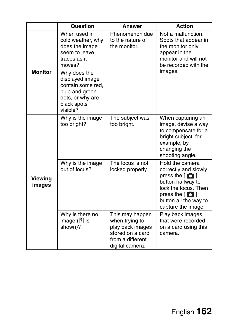 English | Fisher VPC-CG6GX User Manual | Page 176 / 202