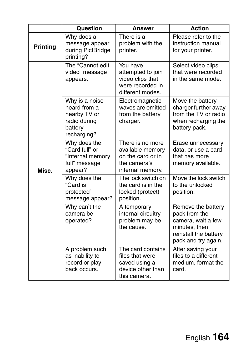 English | Fisher VPC-CG6GX User Manual | Page 178 / 202