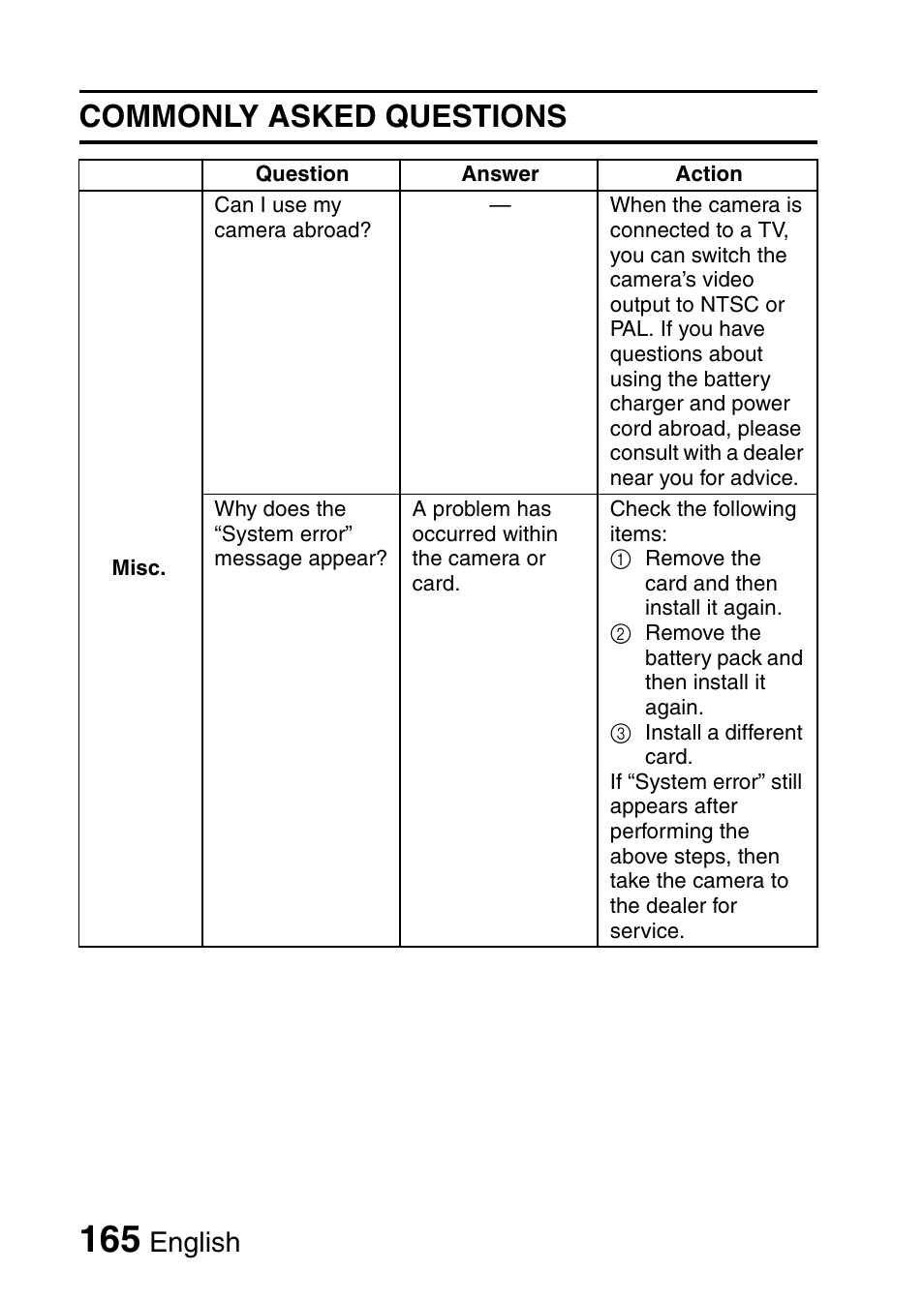 Commonly asked questions, English | Fisher VPC-CG6GX User Manual | Page 179 / 202