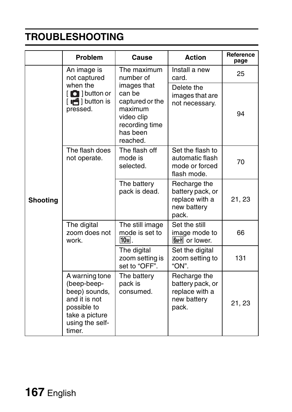 Troubleshooting, English | Fisher VPC-CG6GX User Manual | Page 181 / 202