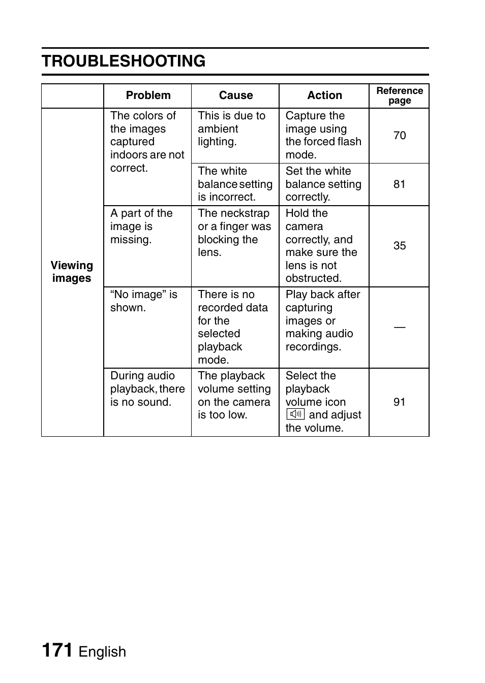 Troubleshooting, English | Fisher VPC-CG6GX User Manual | Page 185 / 202