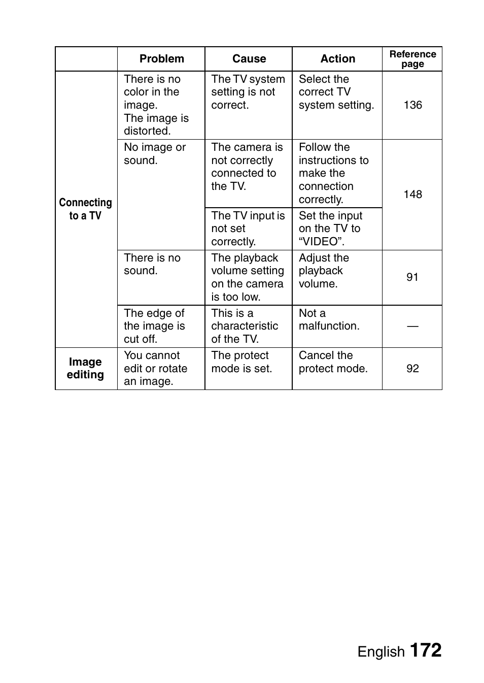 English | Fisher VPC-CG6GX User Manual | Page 186 / 202
