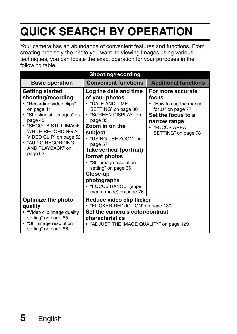 Quick search by operation, English | Fisher VPC-CG6GX User Manual | Page 19 / 202