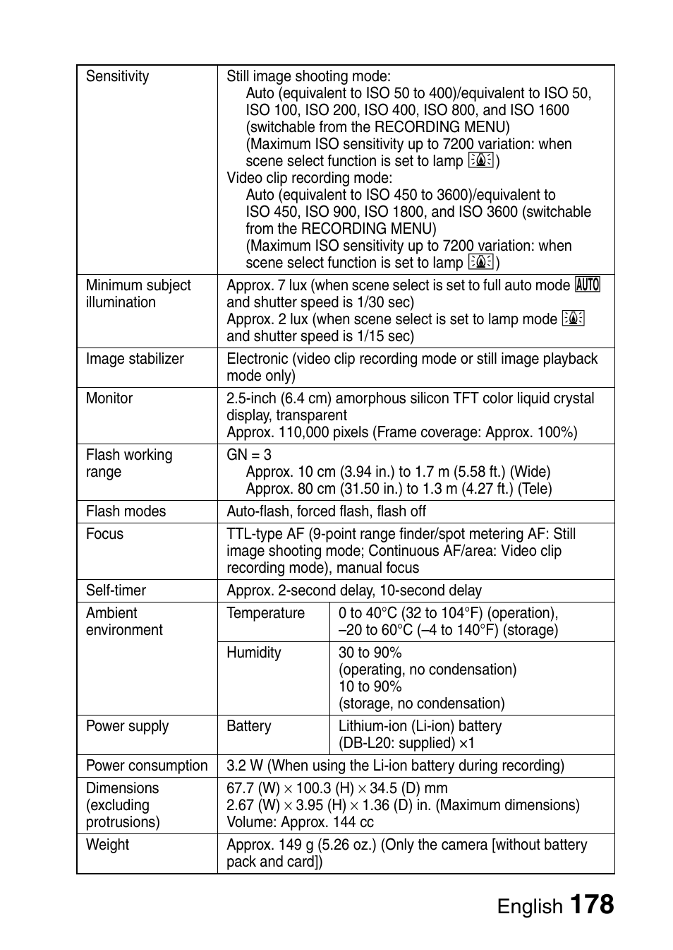 English | Fisher VPC-CG6GX User Manual | Page 192 / 202