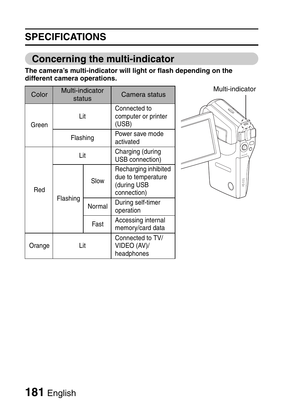 Specifications concerning the multi-indicator, English | Fisher VPC-CG6GX User Manual | Page 195 / 202