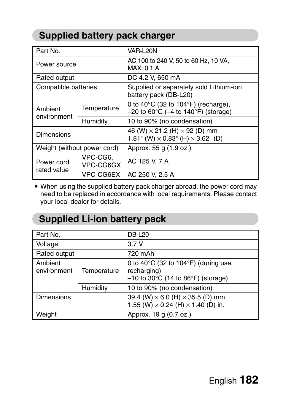 Supplied battery pack charger, Supplied li-ion battery pack, English | Fisher VPC-CG6GX User Manual | Page 196 / 202