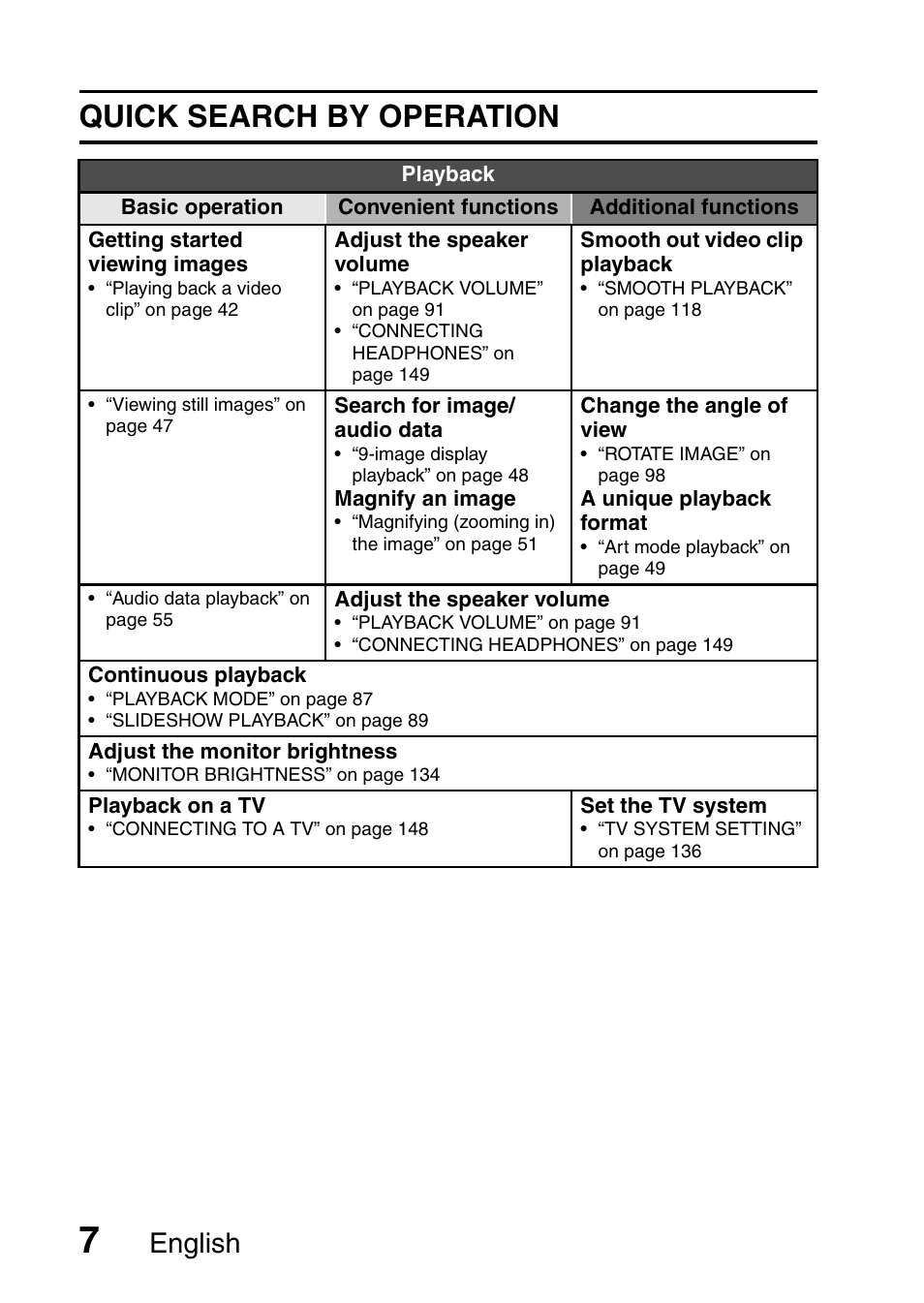 Quick search by operation, English | Fisher VPC-CG6GX User Manual | Page 21 / 202