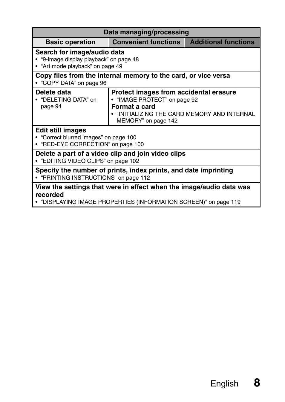 English | Fisher VPC-CG6GX User Manual | Page 22 / 202