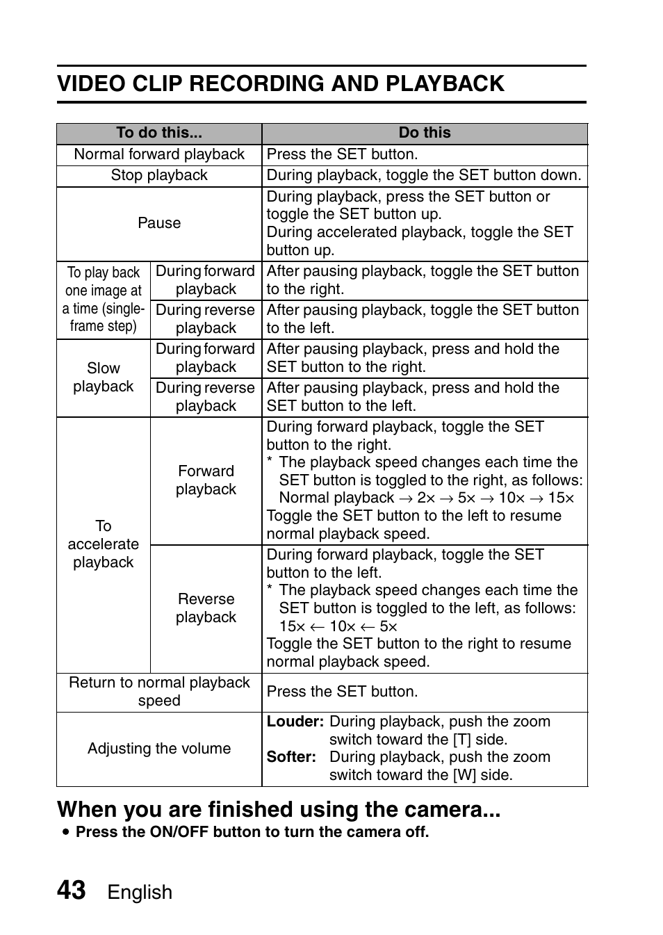 English | Fisher VPC-CG6GX User Manual | Page 57 / 202