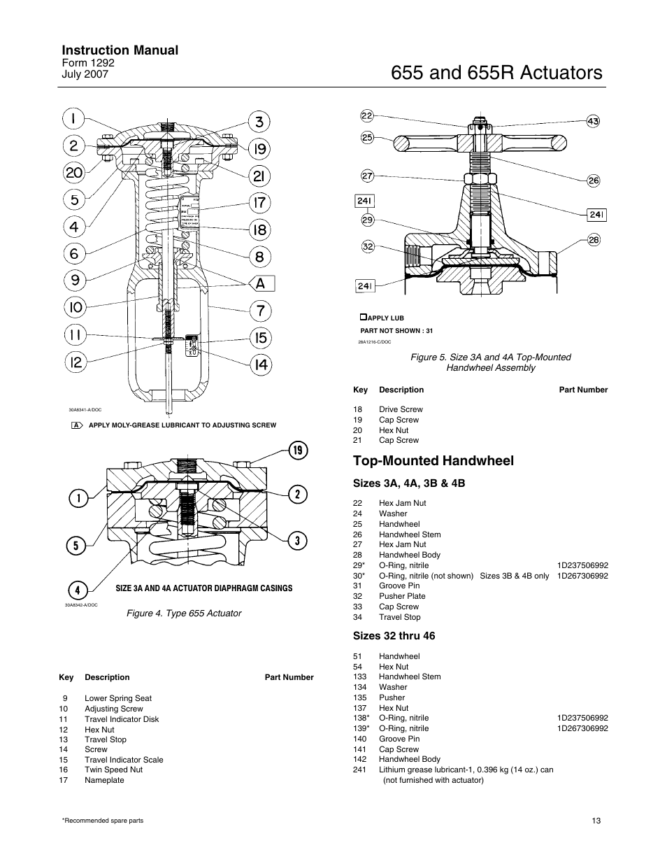 Top-mounted handwheel, Instruction manual, Sizes 3a, 4a, 3b & 4b | Sizes 32 thru 46 | Fisher 655 User Manual | Page 13 / 16