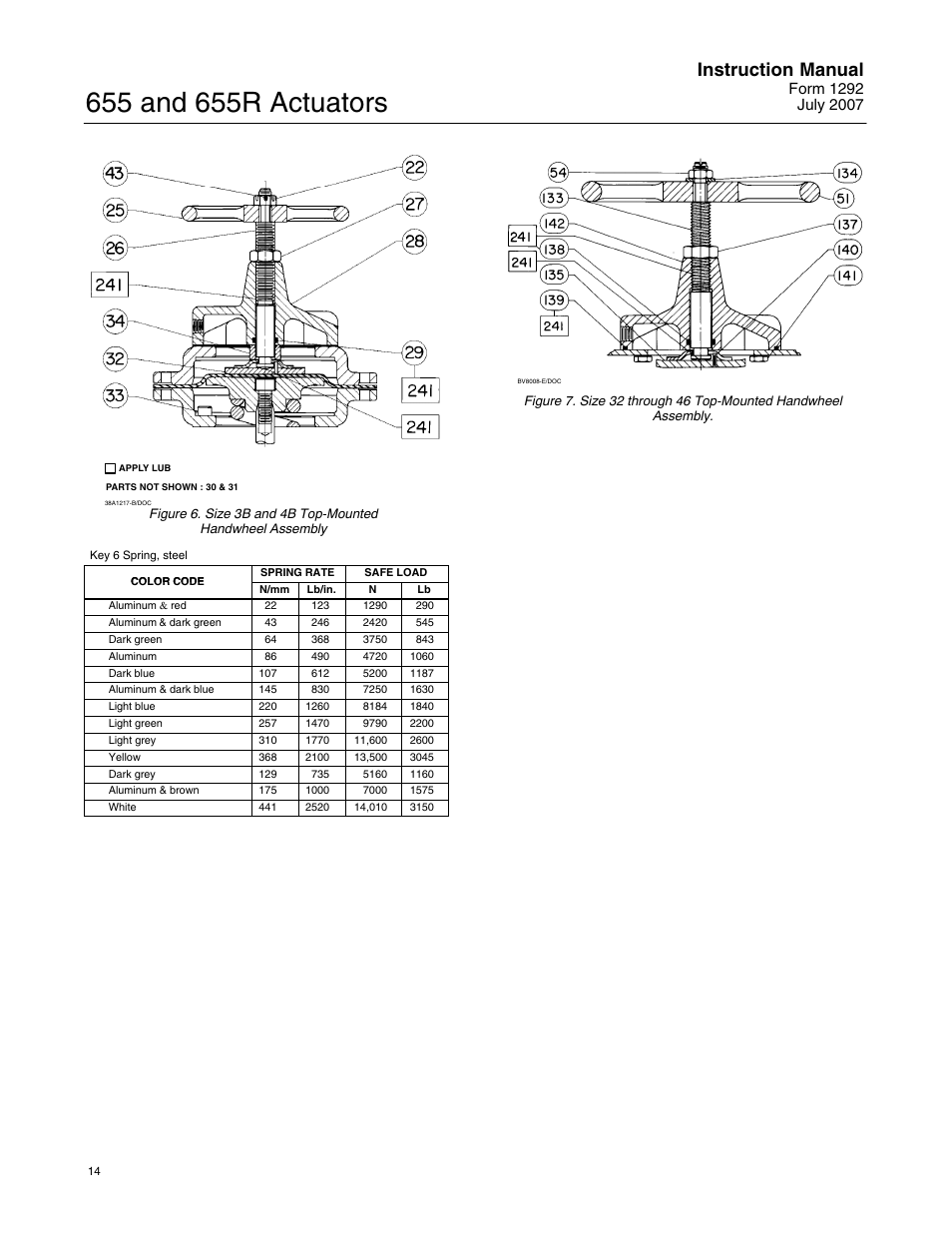 Instruction manual | Fisher 655 User Manual | Page 14 / 16