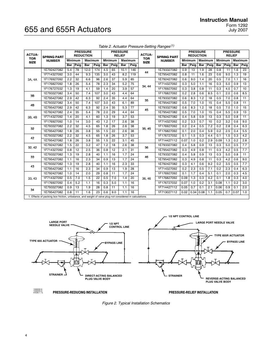 Instruction manual | Fisher 655 User Manual | Page 4 / 16