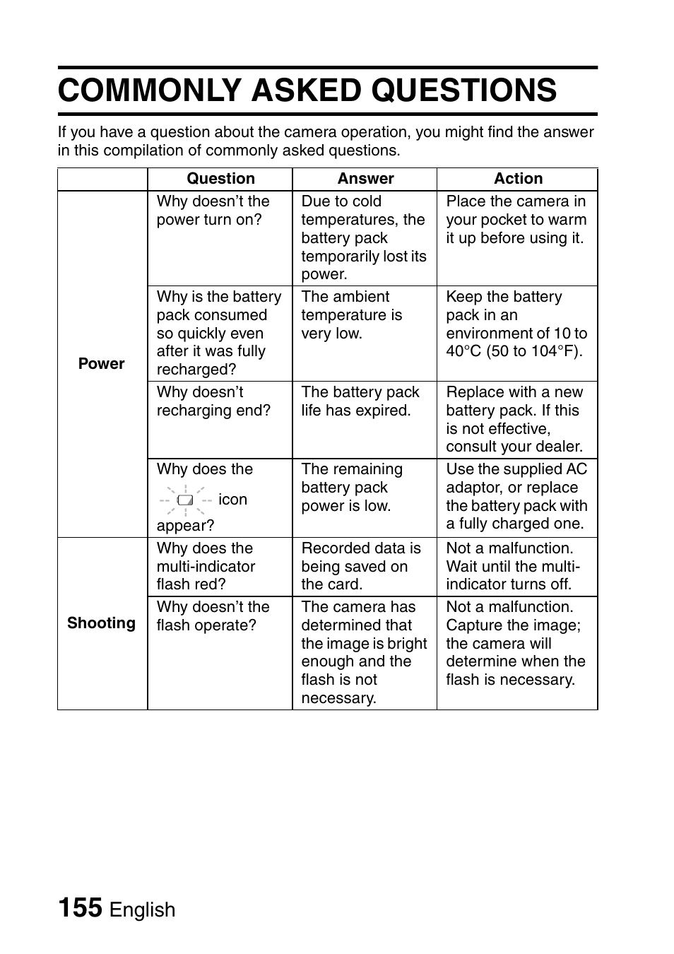 Commonly asked questions, English | Fisher VPC-C6 User Manual | Page 161 / 192