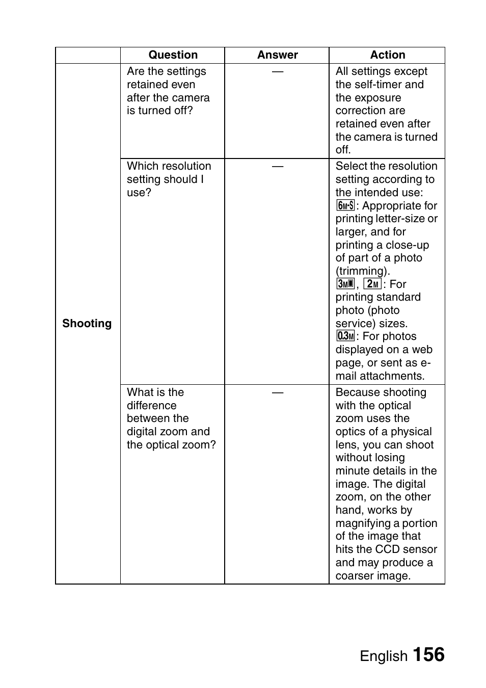 English | Fisher VPC-C6 User Manual | Page 162 / 192