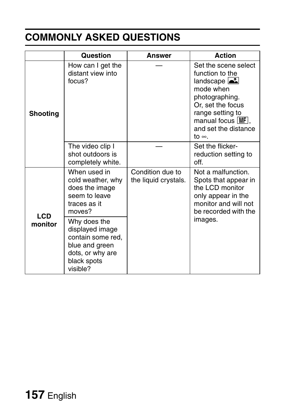 Commonly asked questions, English | Fisher VPC-C6 User Manual | Page 163 / 192
