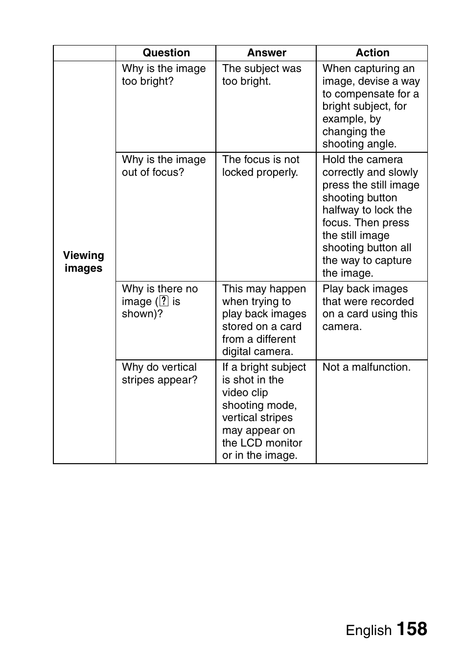 English | Fisher VPC-C6 User Manual | Page 164 / 192