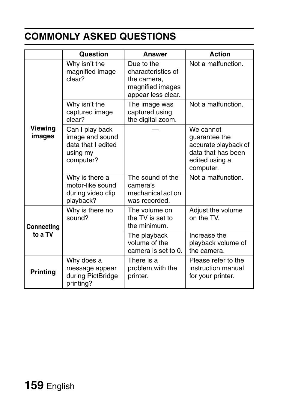 Commonly asked questions, English | Fisher VPC-C6 User Manual | Page 165 / 192