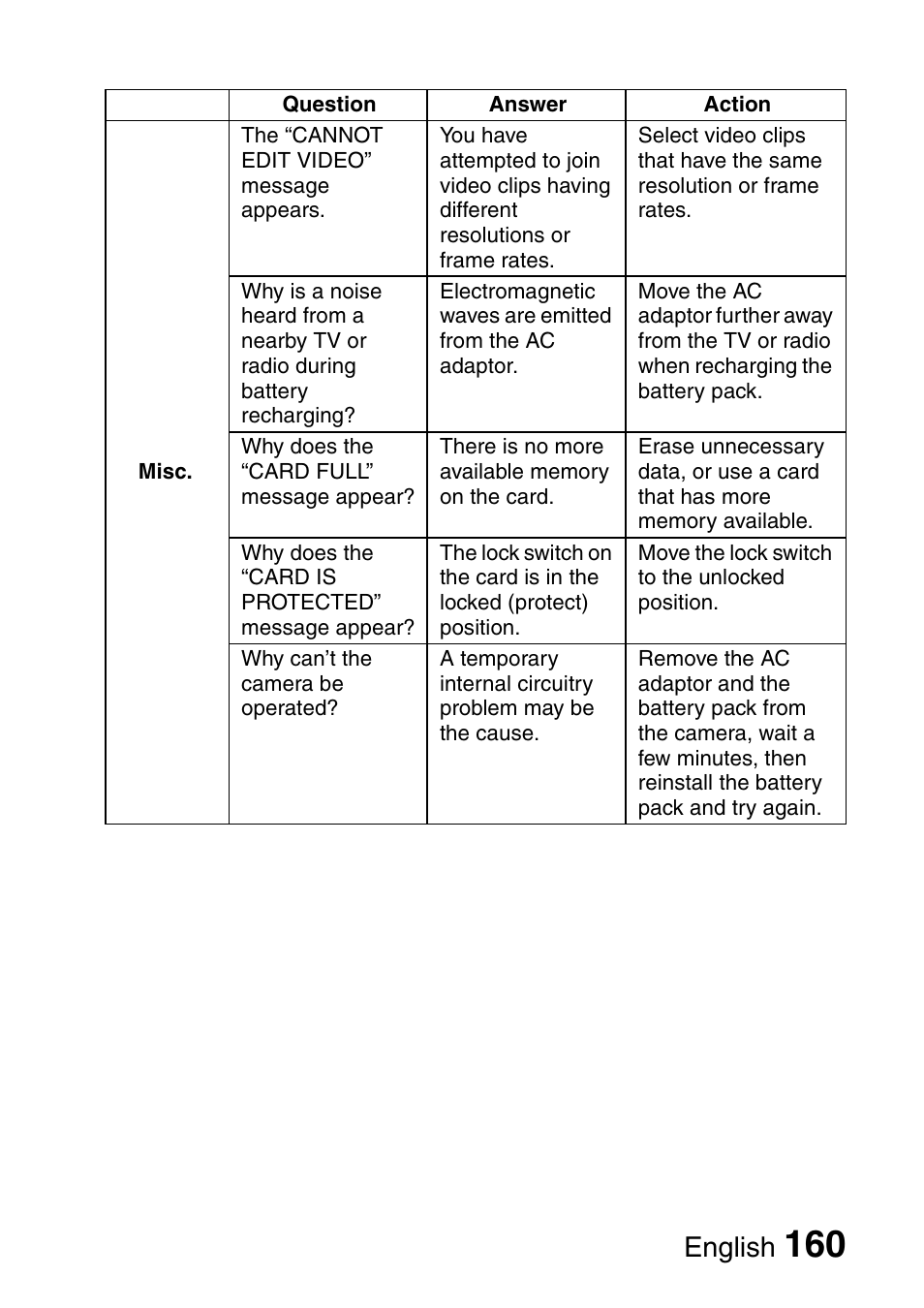 English | Fisher VPC-C6 User Manual | Page 166 / 192
