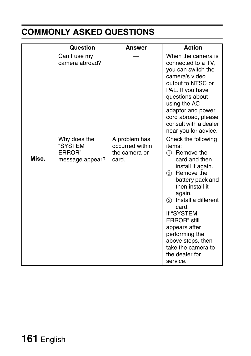 Commonly asked questions, English | Fisher VPC-C6 User Manual | Page 167 / 192