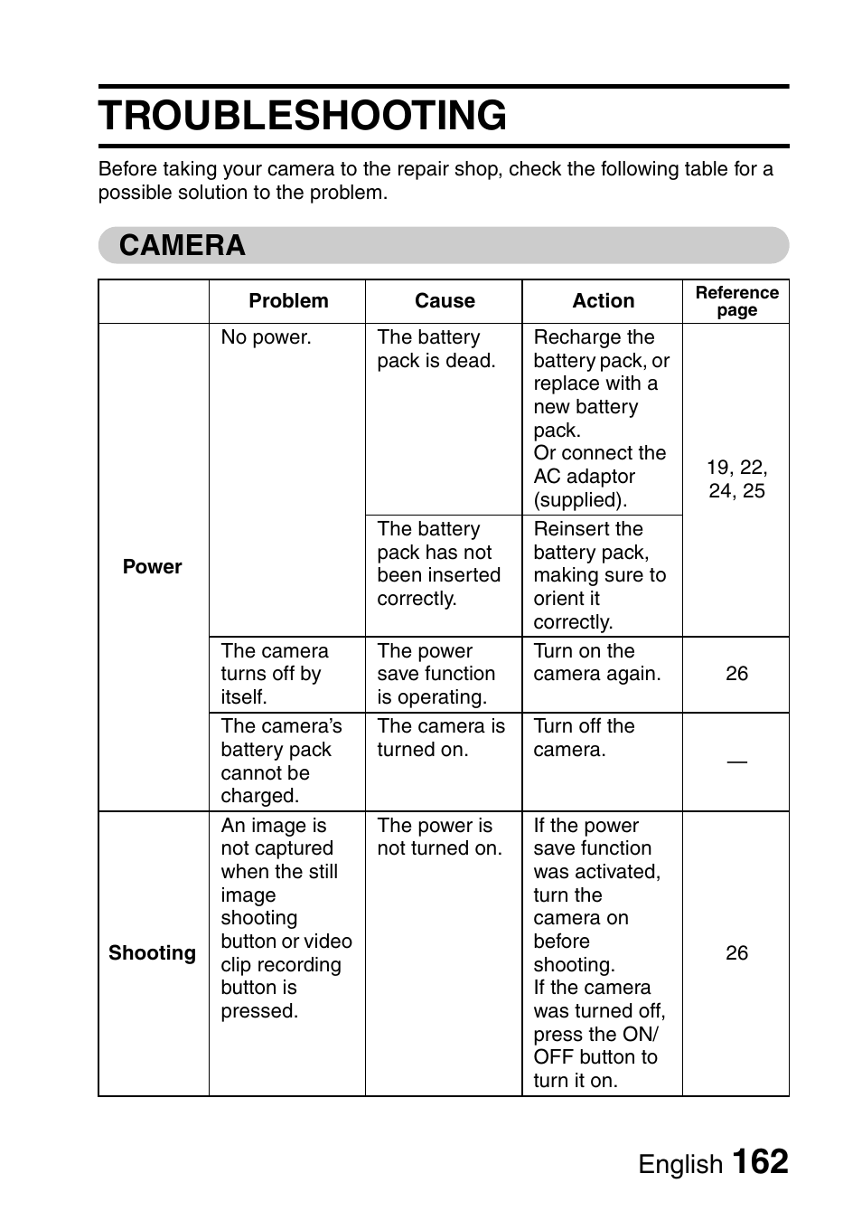 Troubleshooting, Camera, English | Fisher VPC-C6 User Manual | Page 168 / 192