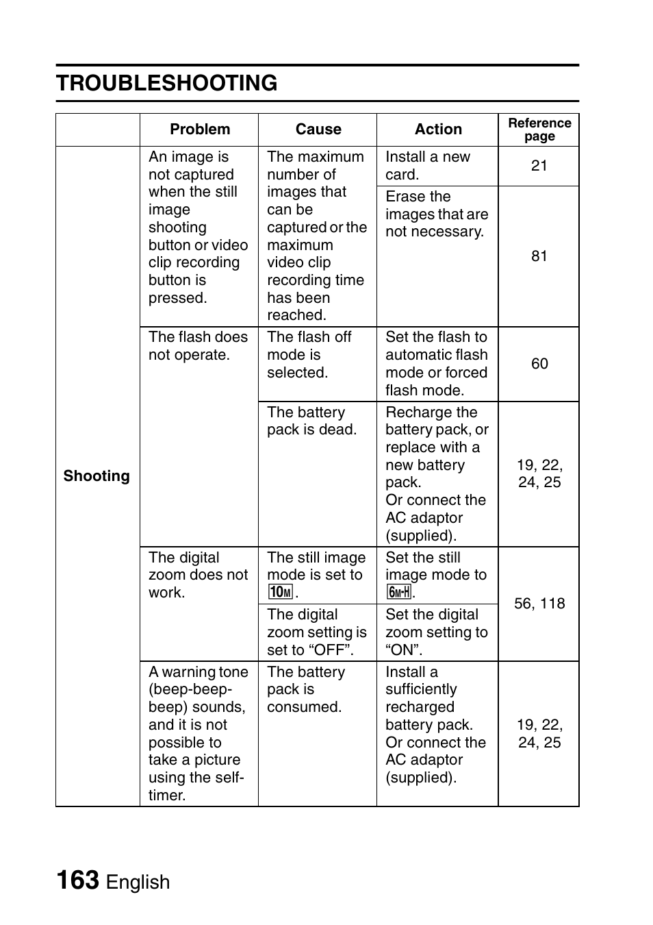 Troubleshooting, English | Fisher VPC-C6 User Manual | Page 169 / 192