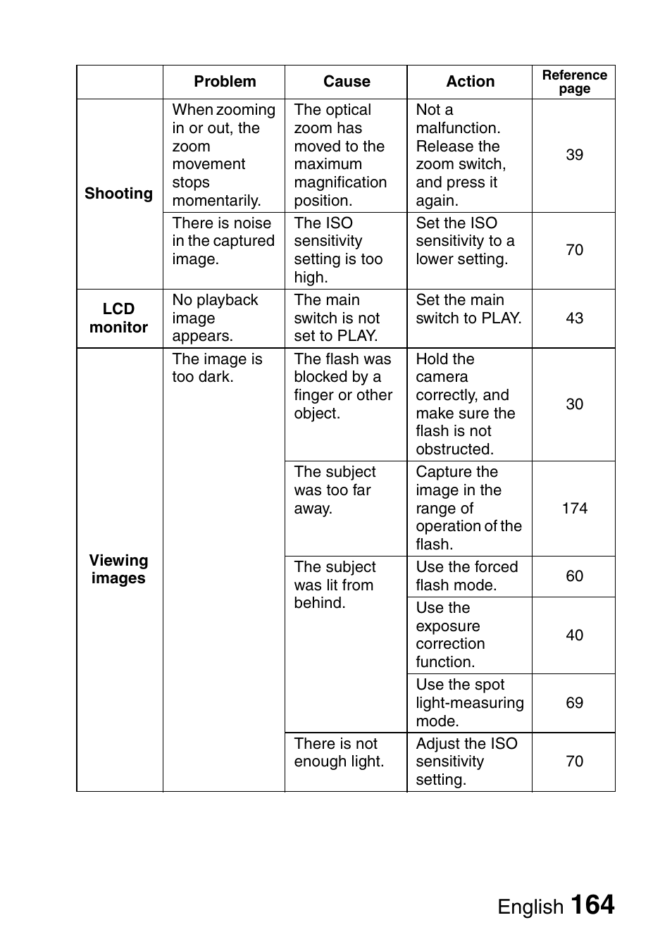 English | Fisher VPC-C6 User Manual | Page 170 / 192