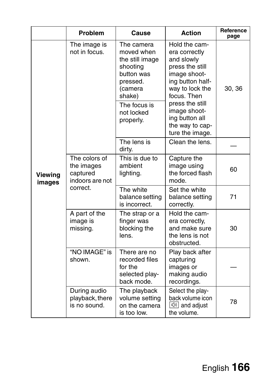 English | Fisher VPC-C6 User Manual | Page 172 / 192