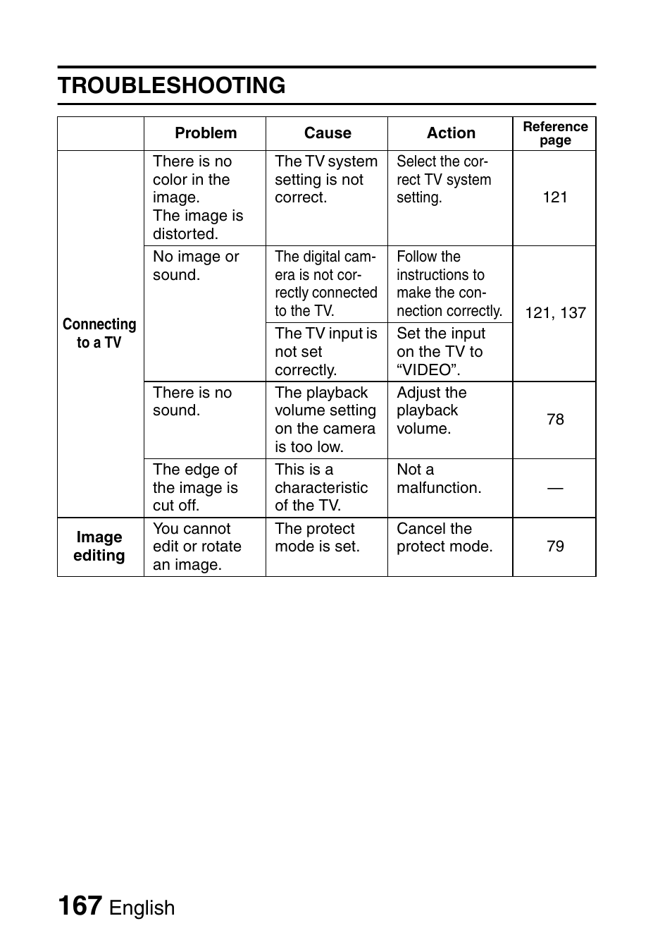 Troubleshooting, English | Fisher VPC-C6 User Manual | Page 173 / 192
