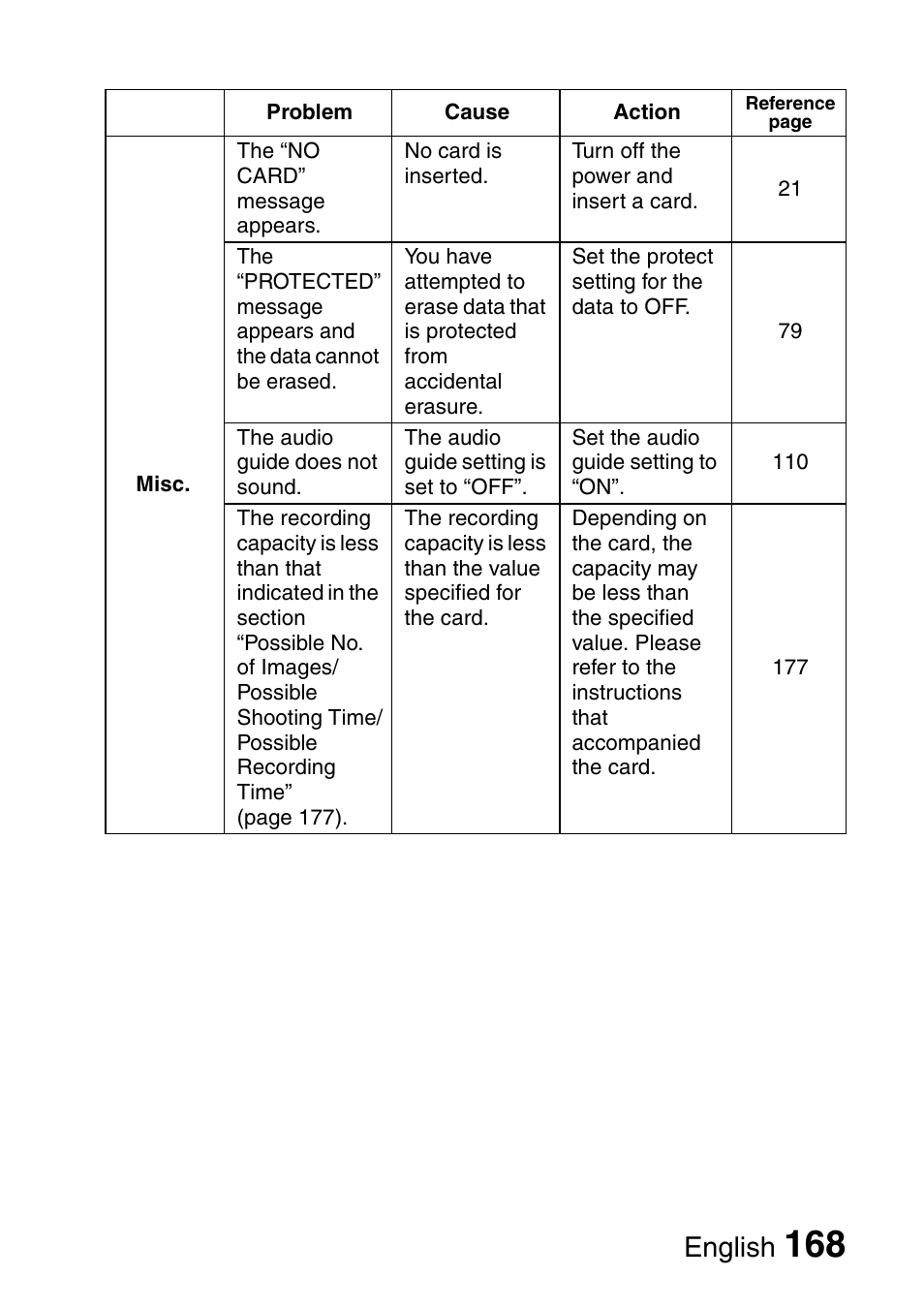 English | Fisher VPC-C6 User Manual | Page 174 / 192