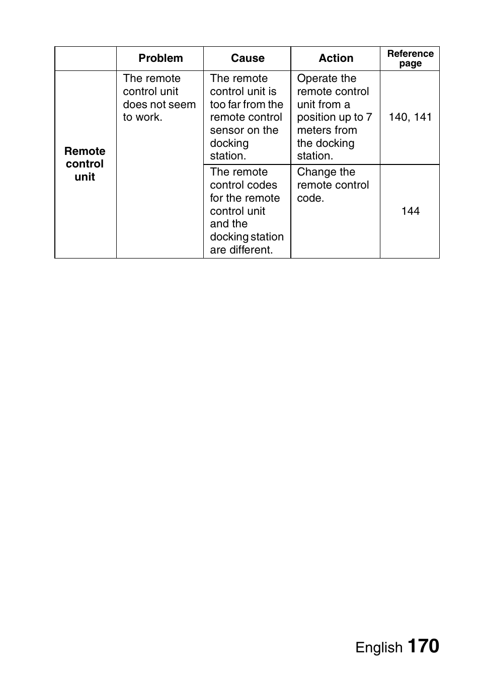 English | Fisher VPC-C6 User Manual | Page 176 / 192