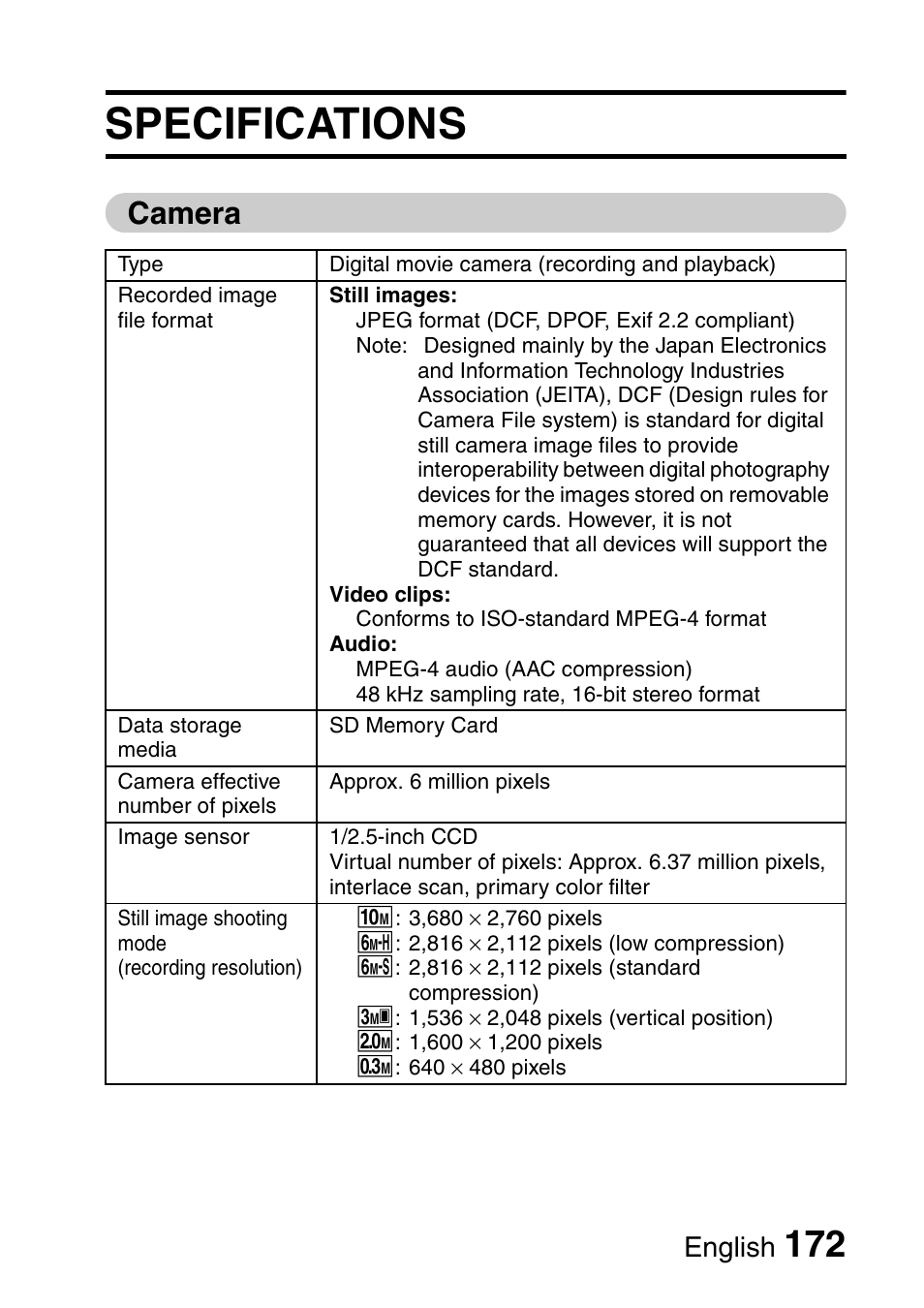 Specifications, Camera, English | Fisher VPC-C6 User Manual | Page 178 / 192