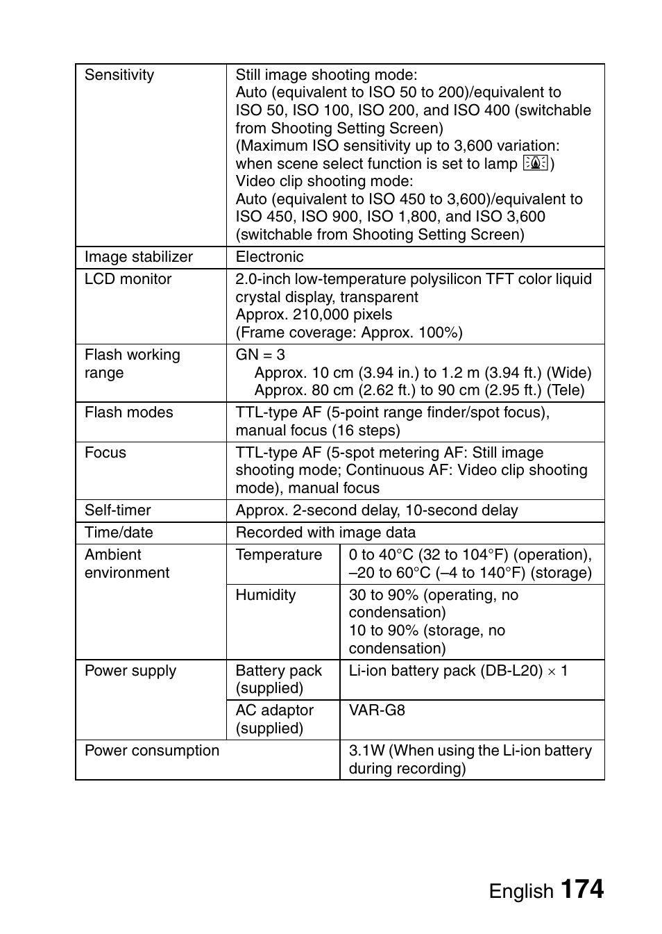 English | Fisher VPC-C6 User Manual | Page 180 / 192