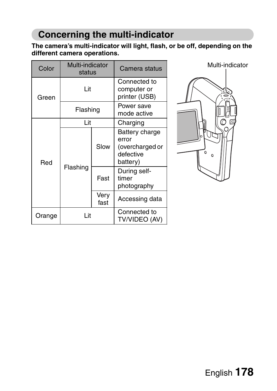 Concerning the multi-indicator, English | Fisher VPC-C6 User Manual | Page 184 / 192