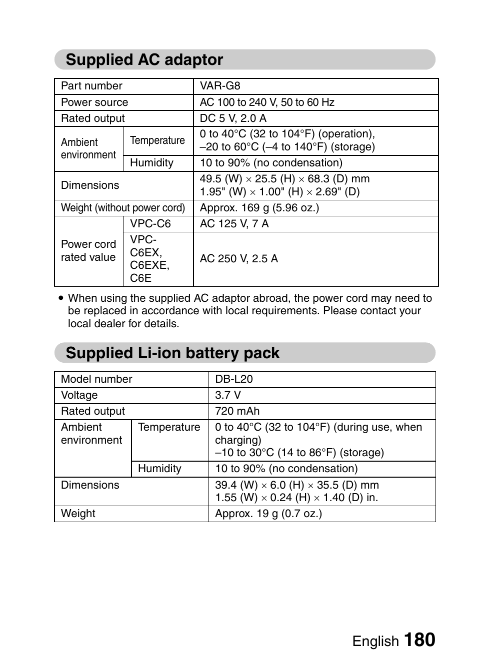 Supplied ac adaptor, Supplied li-ion battery pack, English | Fisher VPC-C6 User Manual | Page 186 / 192