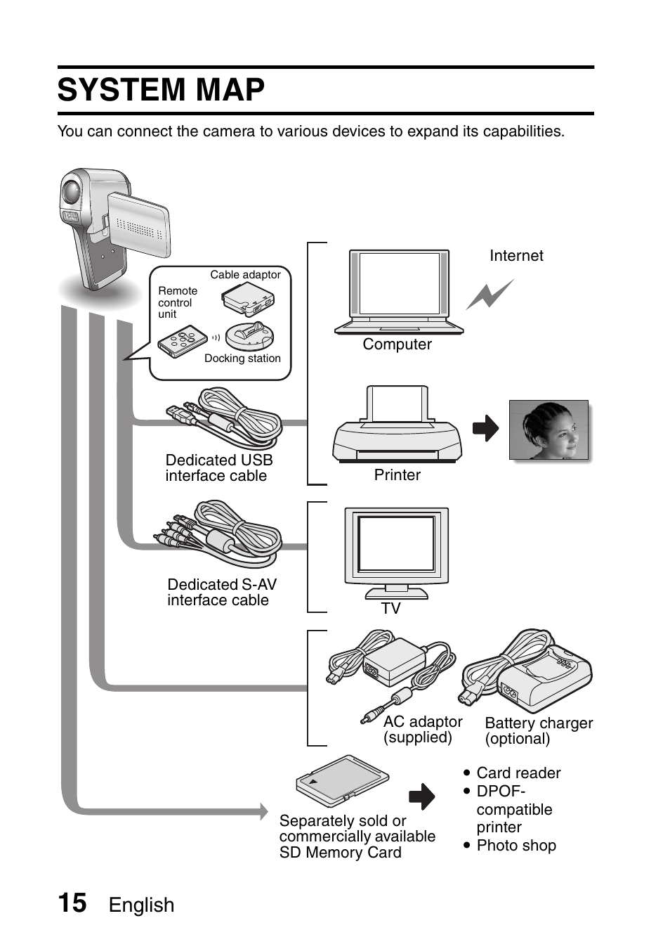 System map, English | Fisher VPC-C6 User Manual | Page 21 / 192
