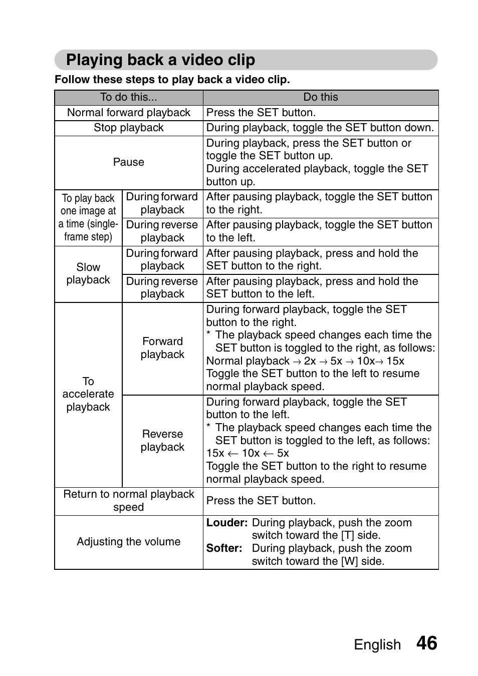 Playing back a video clip, English | Fisher VPC-C6 User Manual | Page 52 / 192