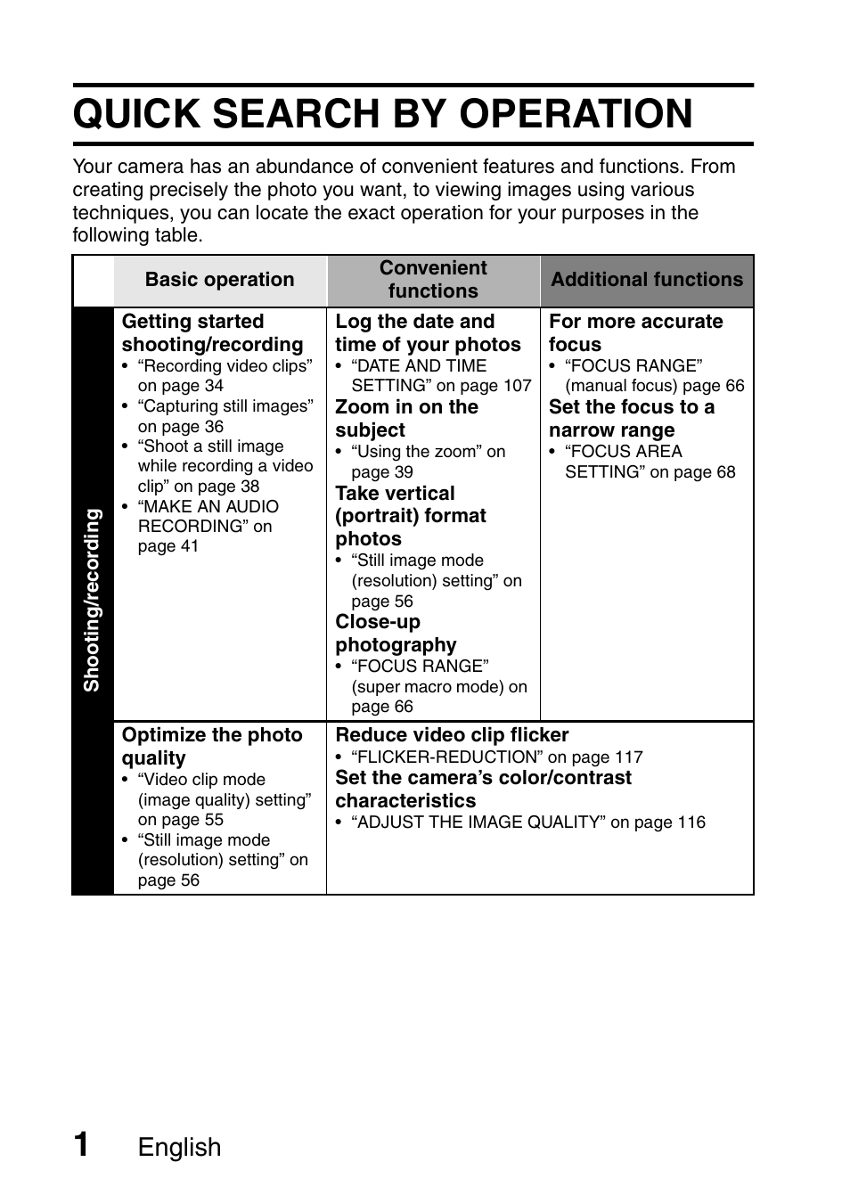 Quick search by operation, English | Fisher VPC-C6 User Manual | Page 7 / 192