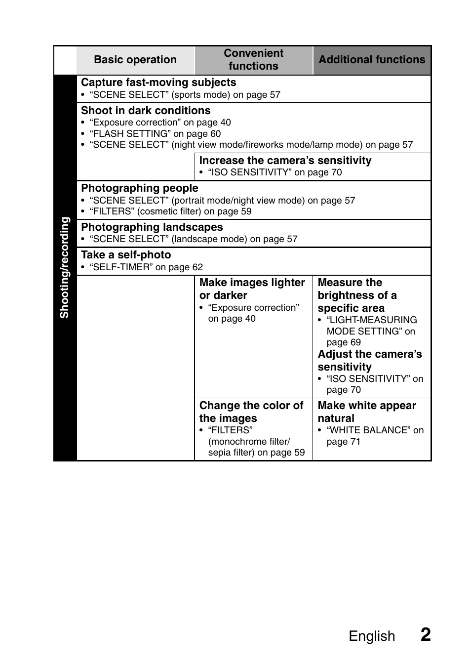 English | Fisher VPC-C6 User Manual | Page 8 / 192