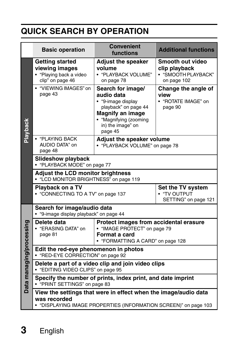 Quick search by operation, English | Fisher VPC-C6 User Manual | Page 9 / 192