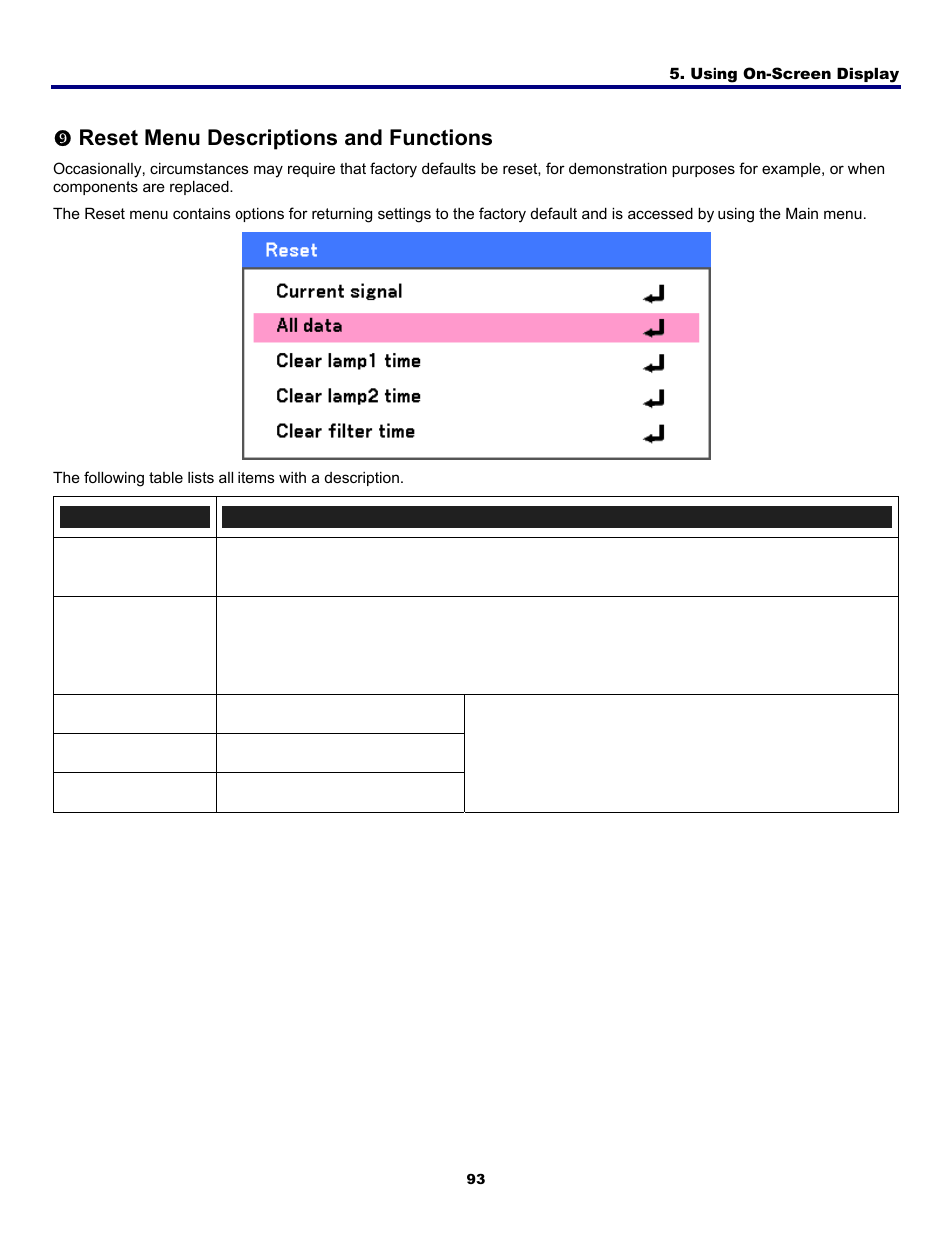 9) reset menu descriptions and functions, Eset, Escriptions and | Unctions, Reset menu descriptions and functions | Fisher PDG-DWT50L User Manual | Page 102 / 135