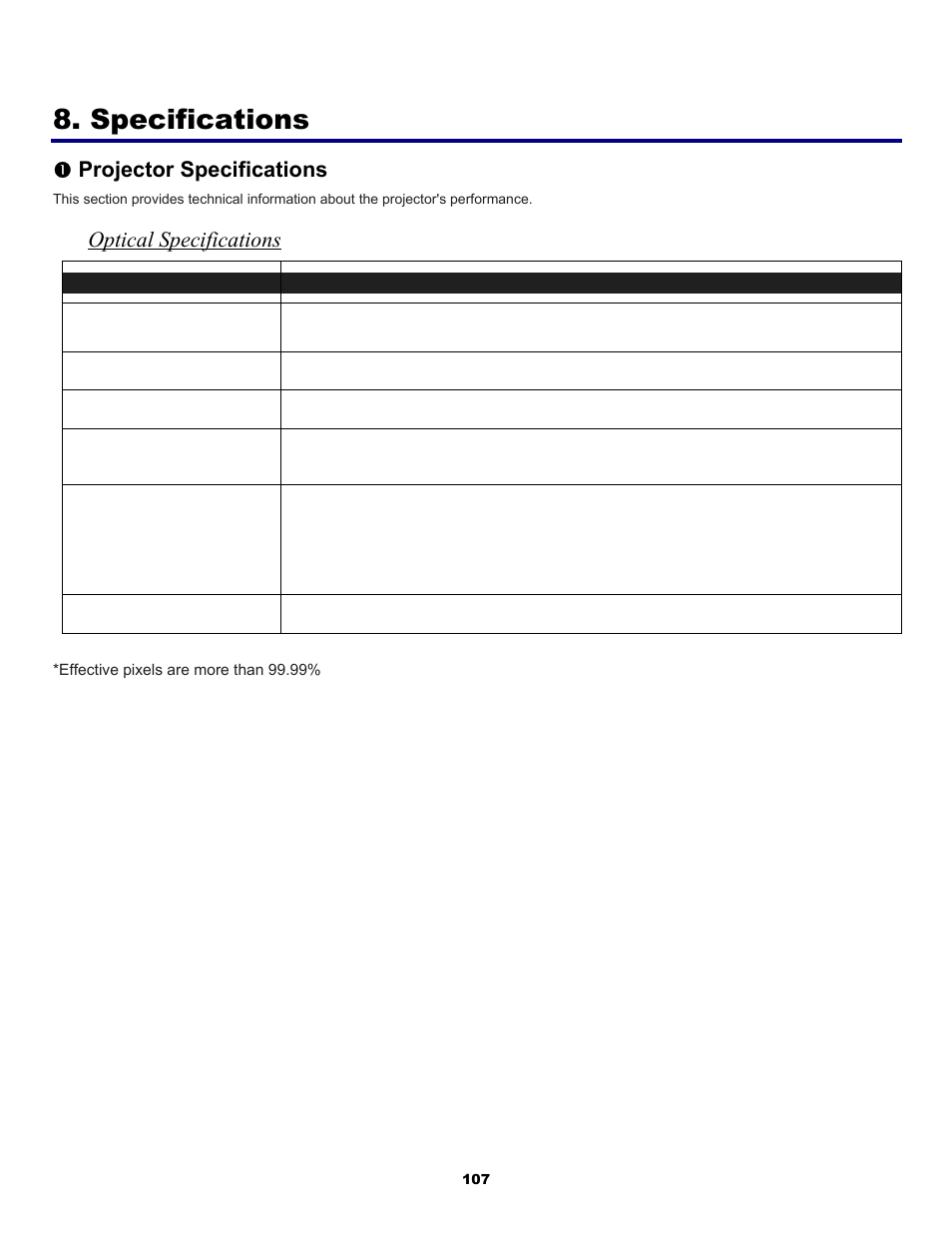 Specifications, 1) projector specifications, Optical specifications | Rojector, Pecifications, Projector specifications | Fisher PDG-DWT50L User Manual | Page 116 / 135