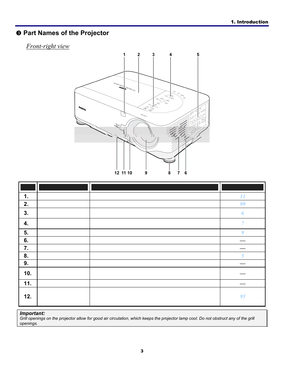 3) part names of the projector, Front-right view, Ames of the | Rojector, Part names of the projector front-right view | Fisher PDG-DWT50L User Manual | Page 12 / 135