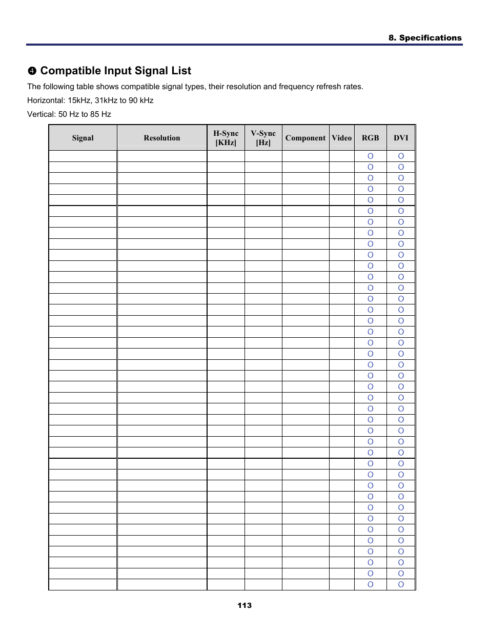 4) compatible input signal list, Ompatible, Nput | Ignal, Qcompatible input signal list | Fisher PDG-DWT50L User Manual | Page 122 / 135