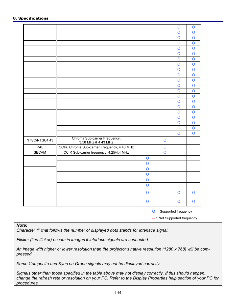 Fisher PDG-DWT50L User Manual | Page 123 / 135