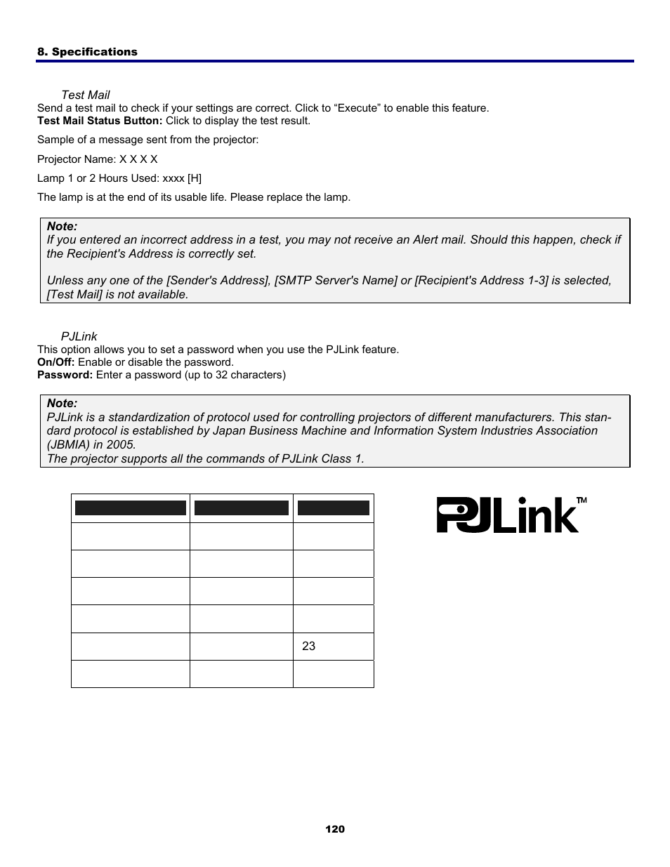 Fisher PDG-DWT50L User Manual | Page 129 / 135