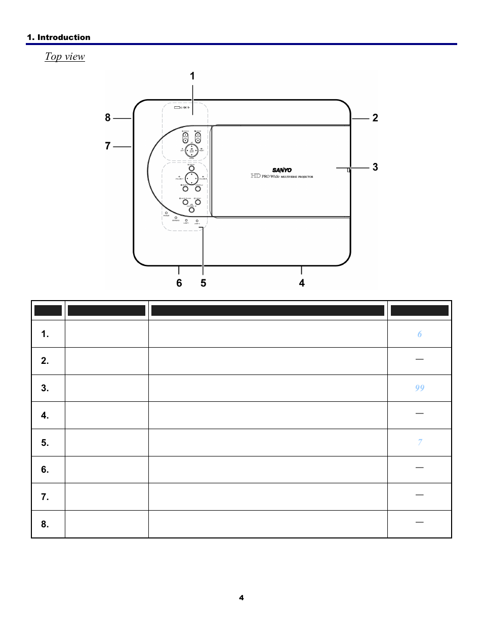 Top view | Fisher PDG-DWT50L User Manual | Page 13 / 135