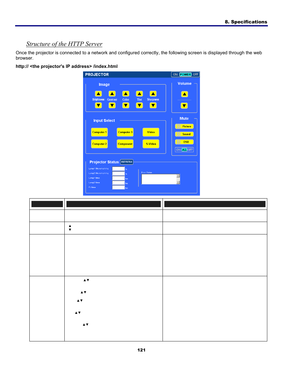 Structure of the http server | Fisher PDG-DWT50L User Manual | Page 130 / 135