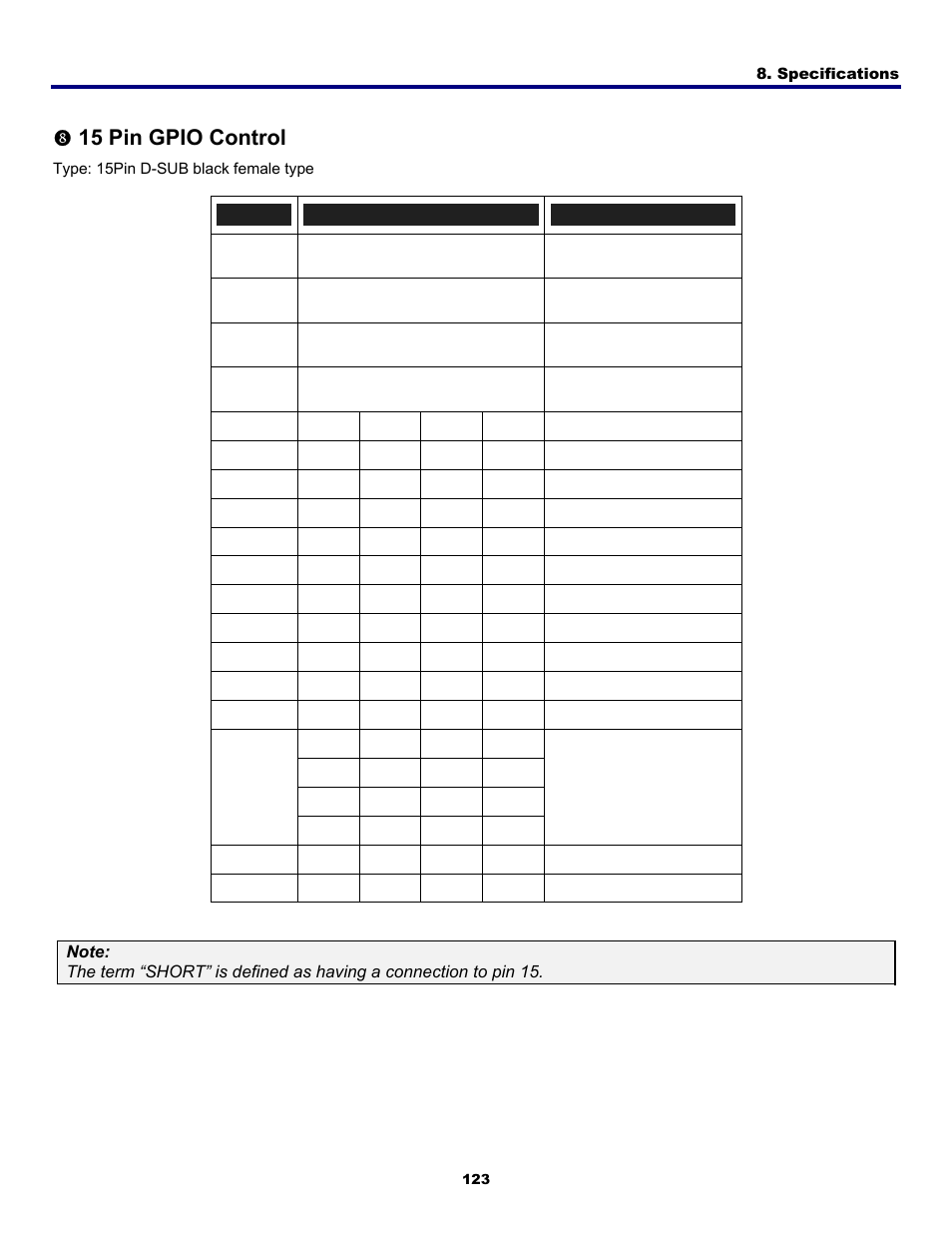 8) 15 pin gpio control, 15 p, Gpio c | Ontrol, 15 pin gpio control, Specifications, Type: 15pin d-sub black female type | Fisher PDG-DWT50L User Manual | Page 132 / 135