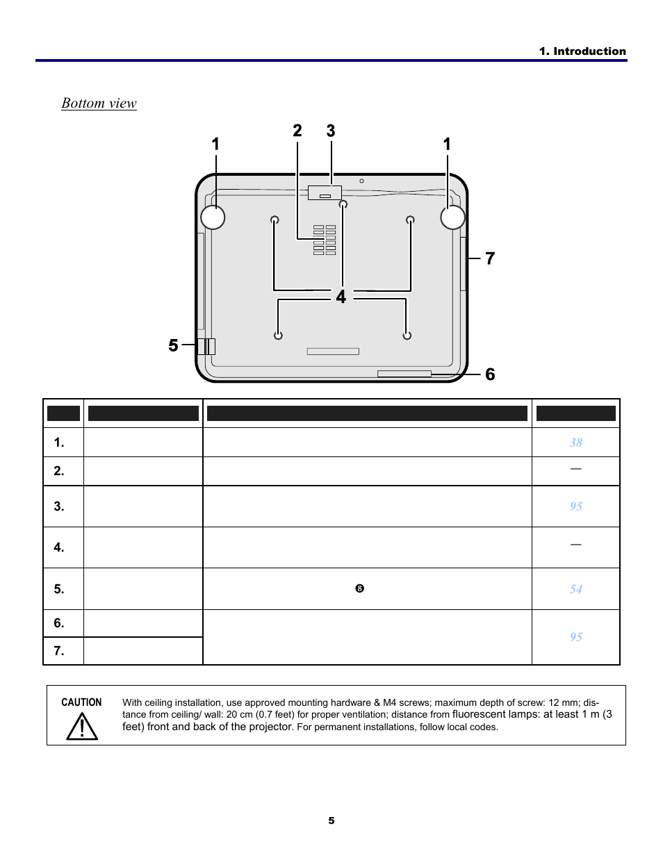 Bottom view | Fisher PDG-DWT50L User Manual | Page 14 / 135