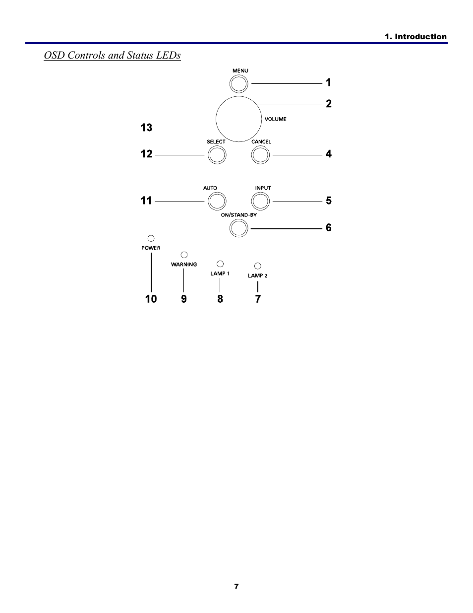 Osd controls and status leds, See osd controls and status leds | Fisher PDG-DWT50L User Manual | Page 16 / 135